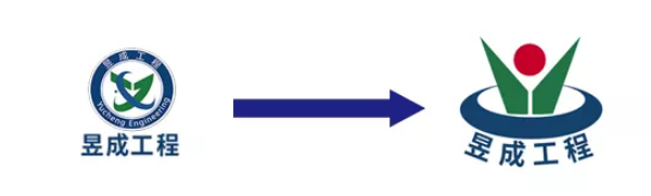 【關于昱成公司LOGO變更通知?